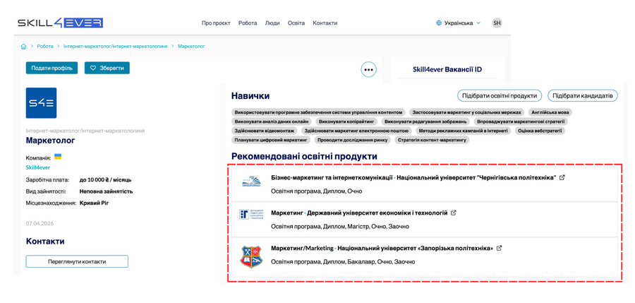 Профіль вакансії «Інтернет-маркетолог» з блоком «Рекомендовані освітні продукти» та трьома освітніми програмами закладів освіти